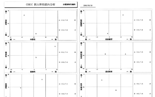 傾向分析の写真