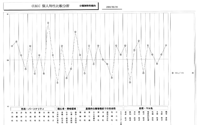 比較分析の写真