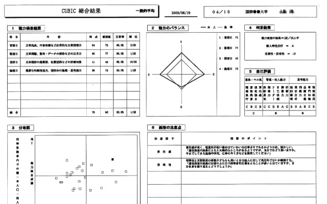 能力診断の写真