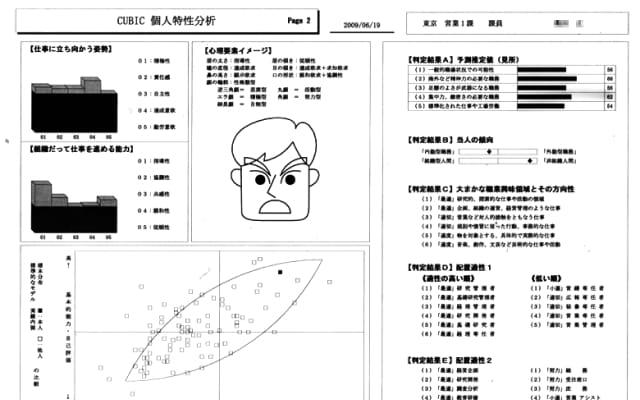 個人特性分析の写真