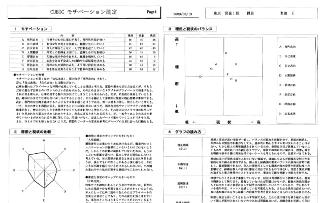 モチベーション測定の写真