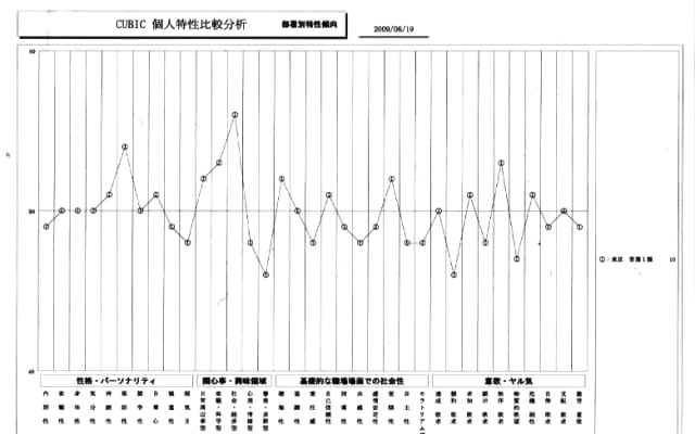 比較分析の写真