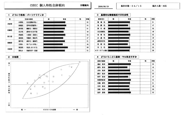 全体傾向の写真