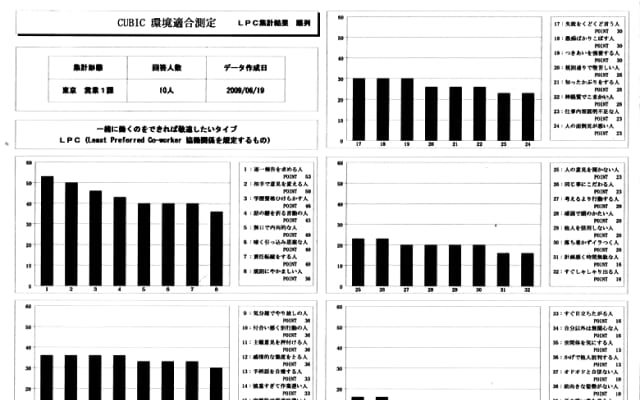 環境適合測定の写真